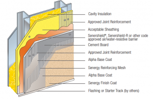 Senergy Cement-Board Stucco