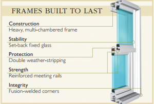 Cascade Frames Built To Last
