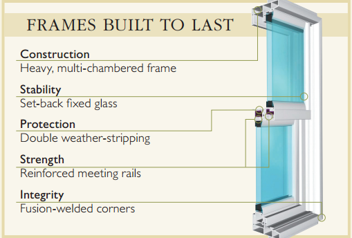 Cascade Frames Built To Last