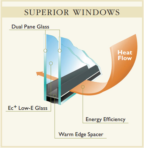 Cascade Superior Windows