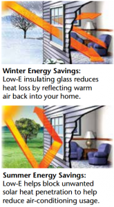 Mezzo Energy Efficient WIndows