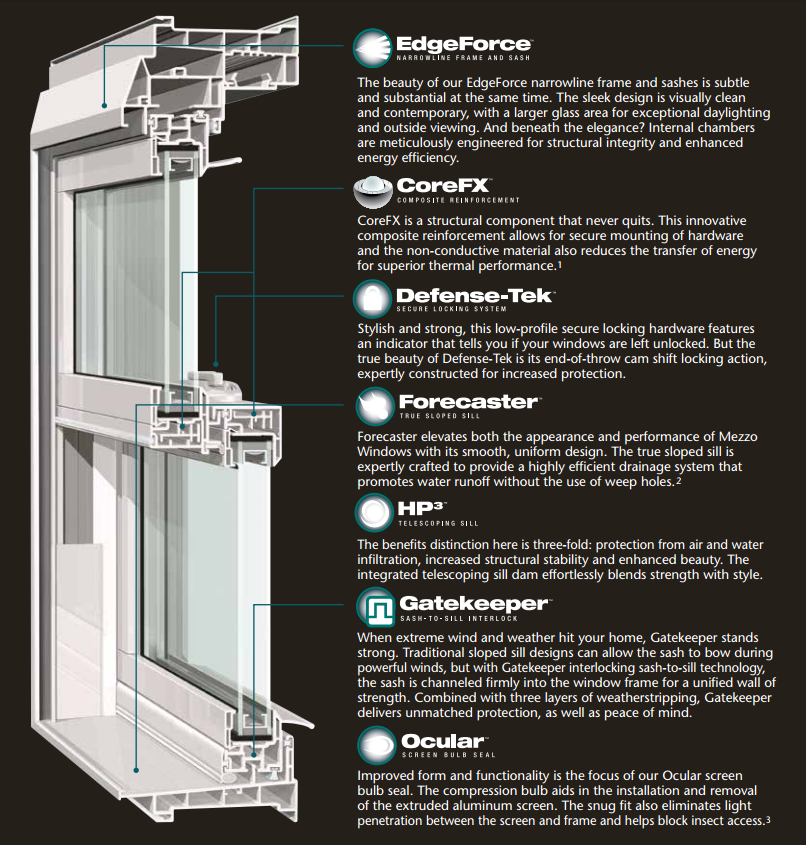 Mezzo Window Benefits